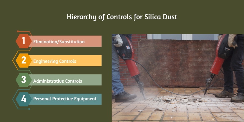 Hierarchy of Controls for Silica Dust
